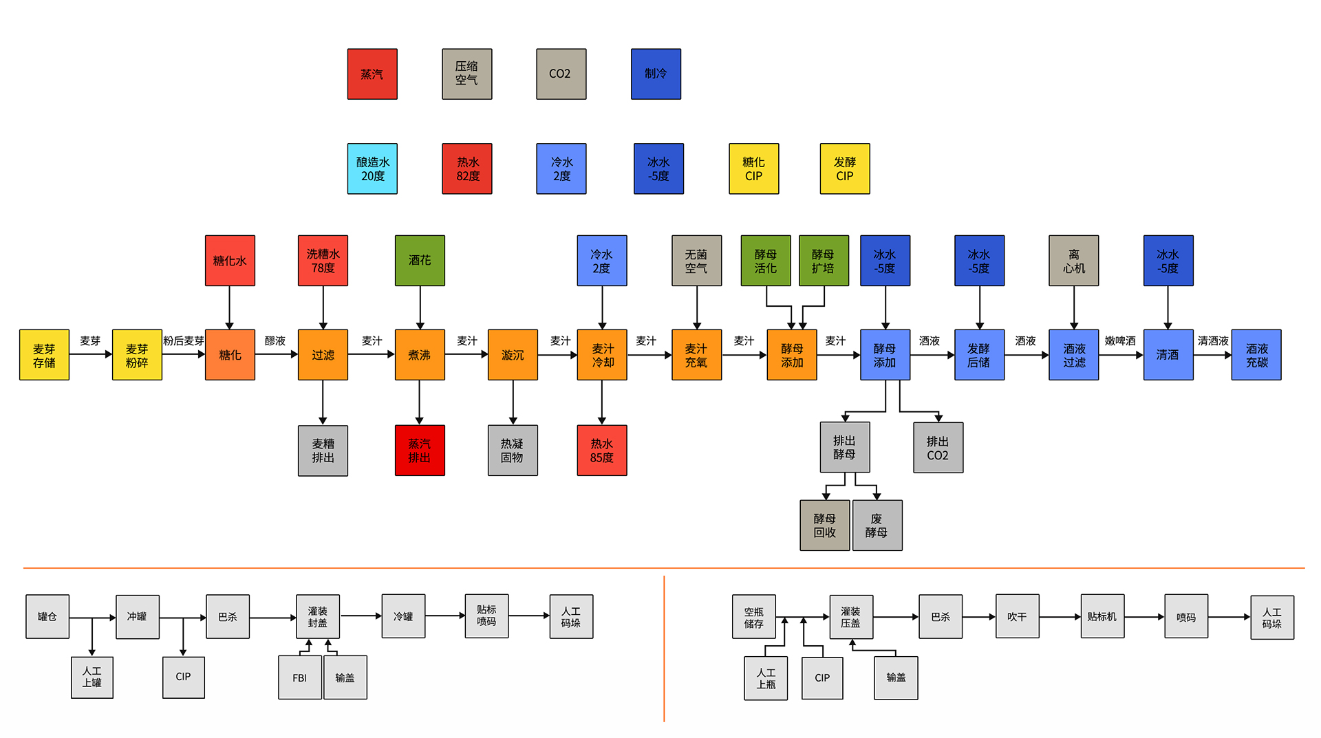 厂牌啤酒厂流程图2