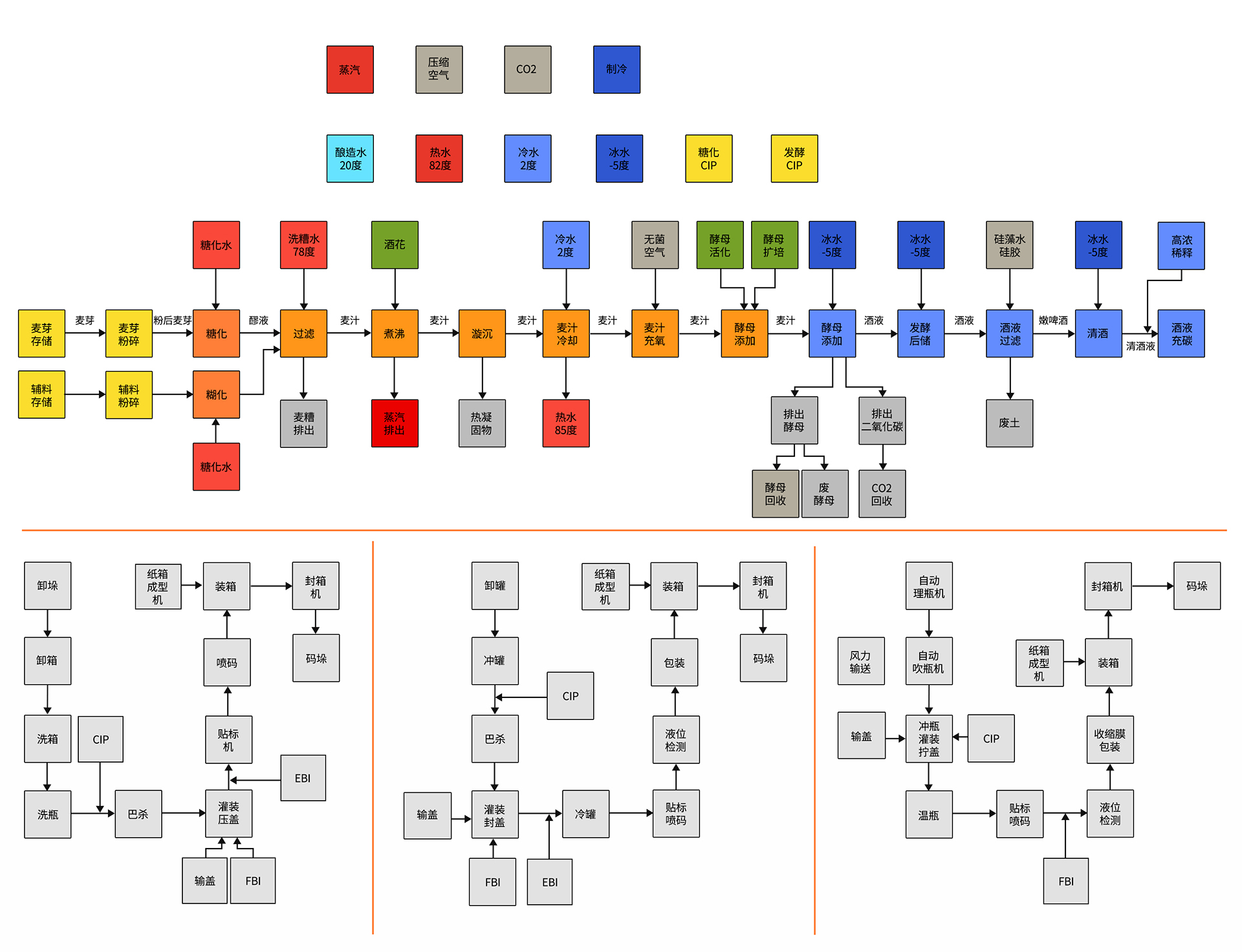 工业啤酒厂流程图2