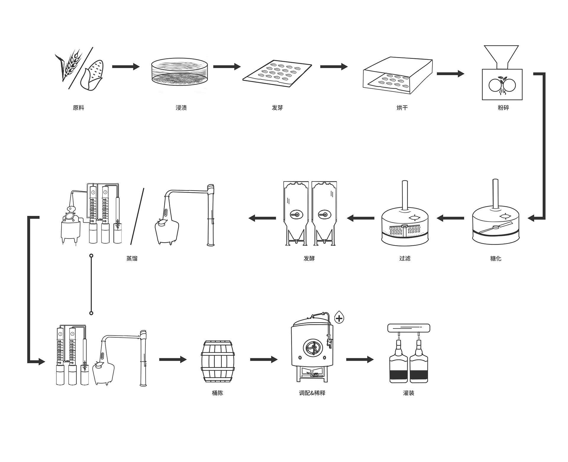 中文威士忌酿造流程 1