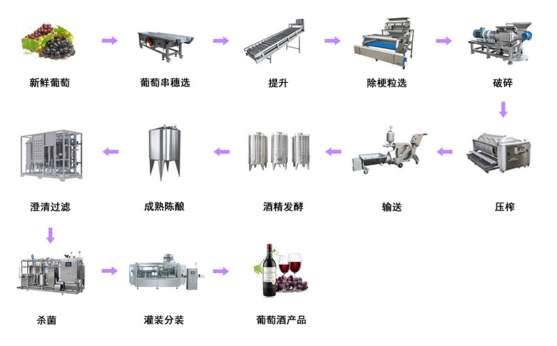 葡萄酒生产线-山东天泰