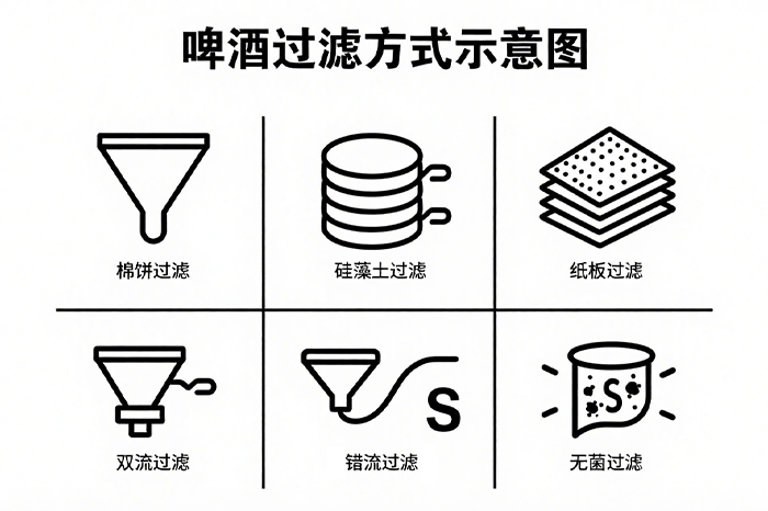 啤酒过滤-山东天泰啤酒设备