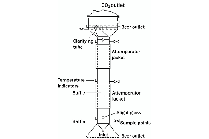 塔式连续发酵罐-山东天泰啤酒设备