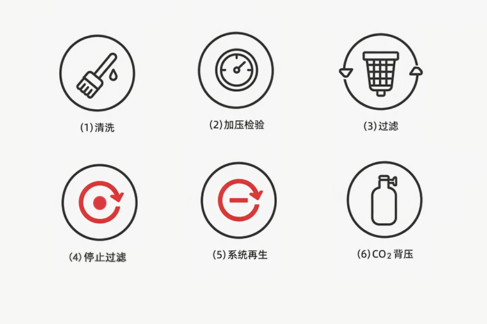 啤酒膜过滤-山东天泰啤酒设备