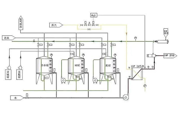 啤酒厂CIP清洗-山东天泰啤酒设备