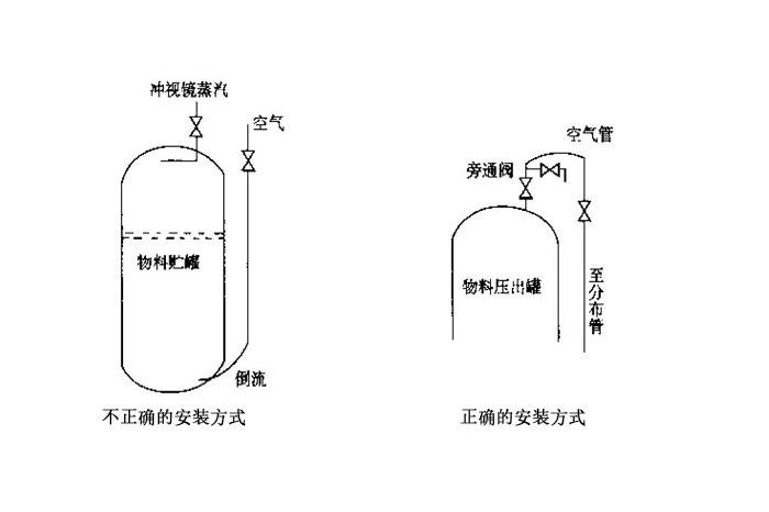 发酵车间防止染菌的关键措施
