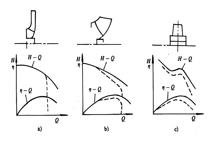 泵汽蚀-山东天泰啤酒设备