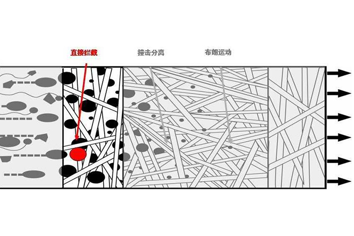 压缩空气过滤器的工作原理-山东天泰啤酒设备