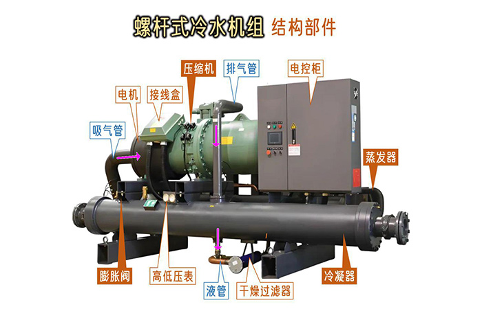 螺杆式冷水机组-山东天泰啤酒设备
