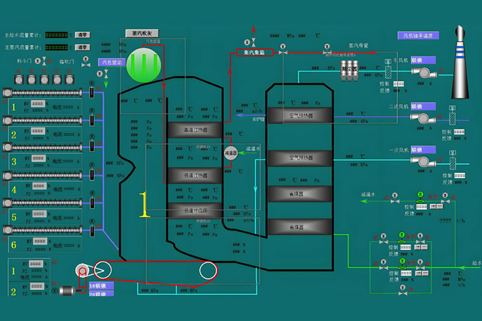 DCS（分布式控制系统）-山东天泰啤酒设备