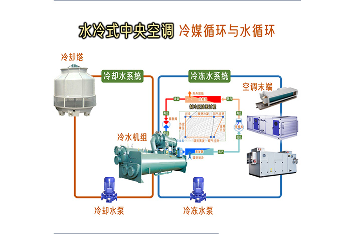 制冷剂、载冷剂、蓄冷剂-山东天泰啤酒设备