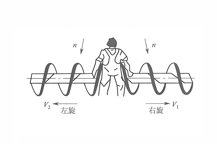 螺旋输送机-山东天泰啤酒设备