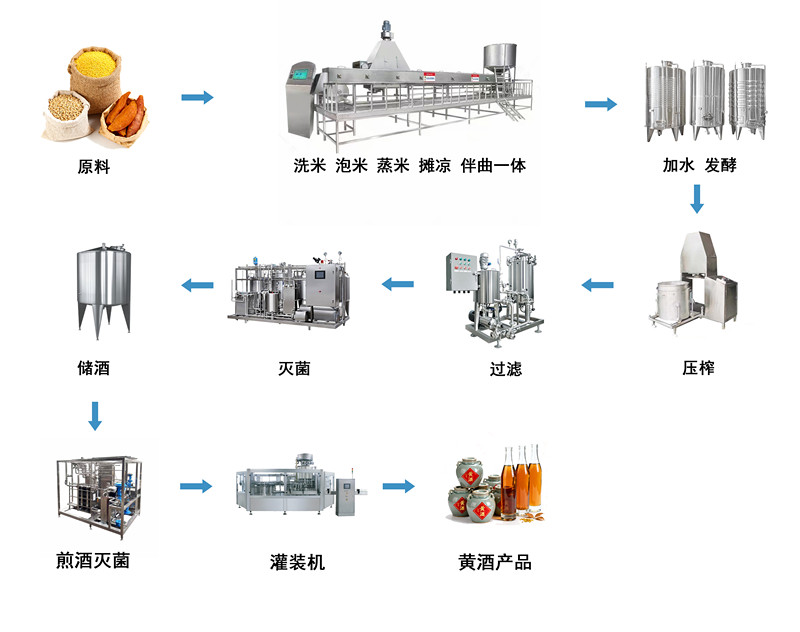 黄酒加工生产线-天泰装备