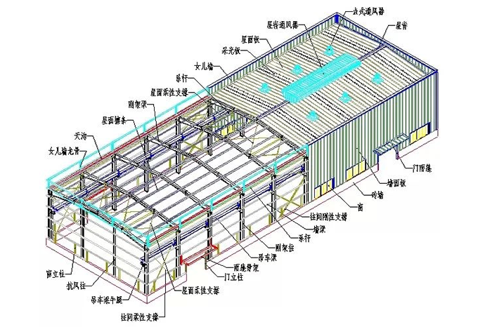 三维图解钢结构各构件和做法大全