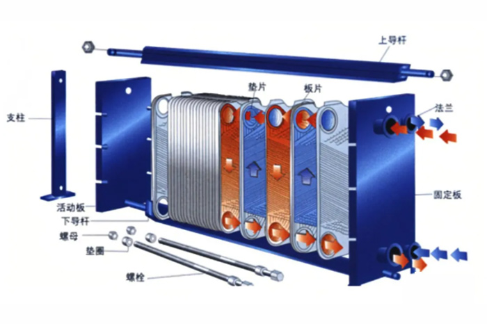 板式换热器与管壳式换热器-山东天泰啤酒设备