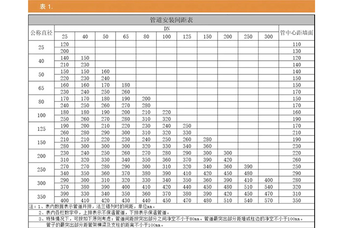 啤酒厂综合管廊管道布置设计-山东天泰