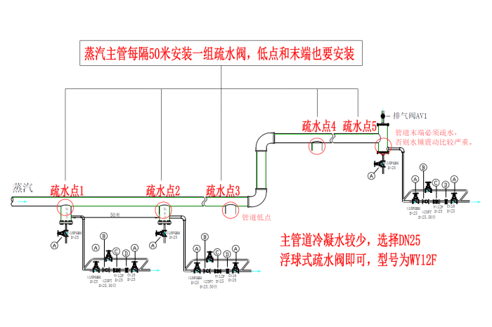蒸汽疏水阀选型