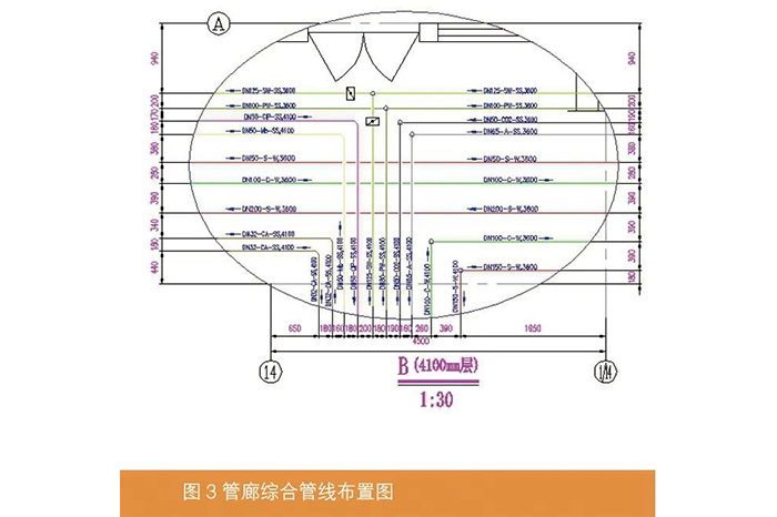 啤酒厂综合管廊管道布置设计-山东天泰