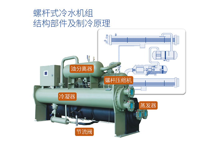 螺杆式冷水机组