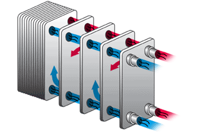 换热器计算方法
