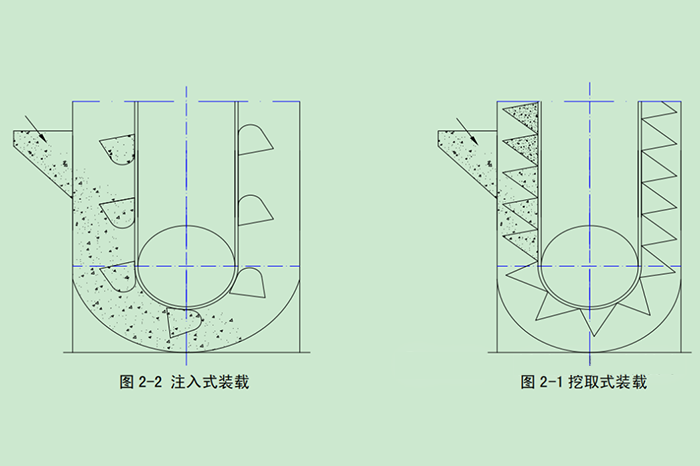 斗式提升机的设计选型计算