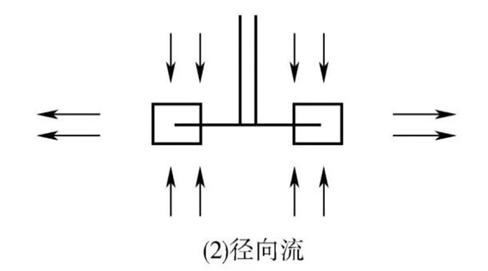 机械式搅拌发酵罐