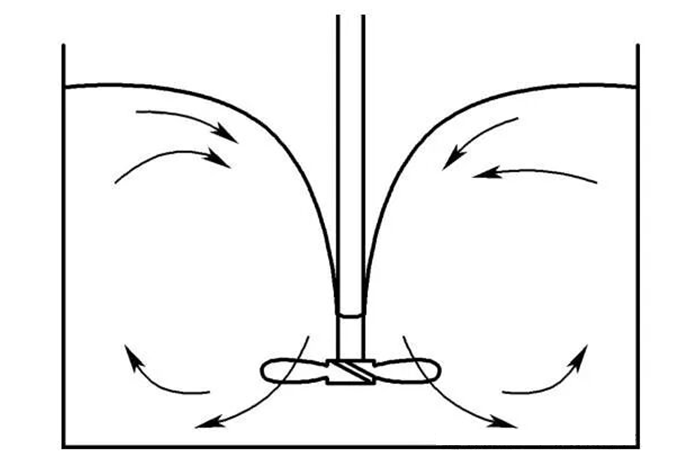 机械式搅拌发酵罐
