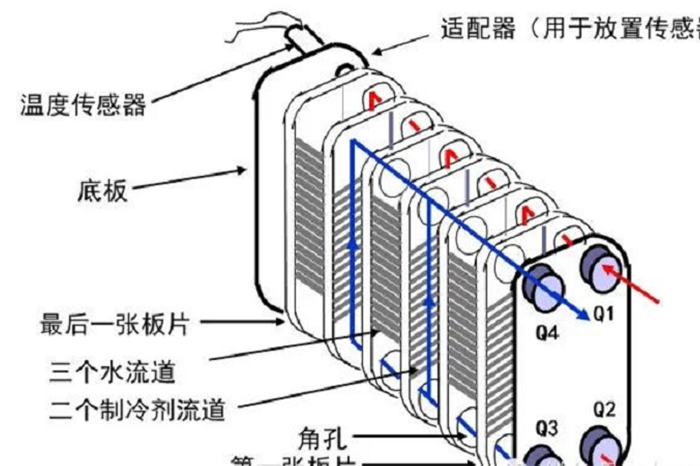 板式换热器知识
