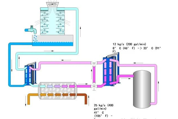 板式换热器知识