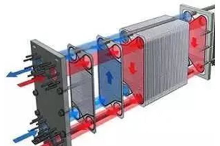 板式换热器知识