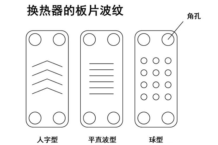 板式换热器知识