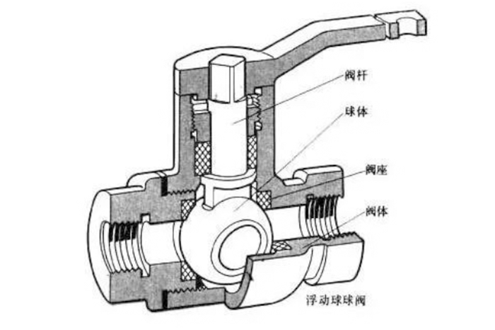 纯化水设备为什么不能用球阀？