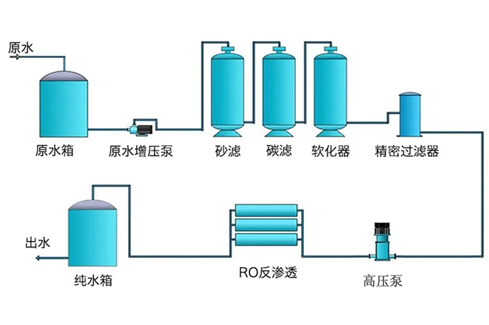 纯水系统工艺流程图