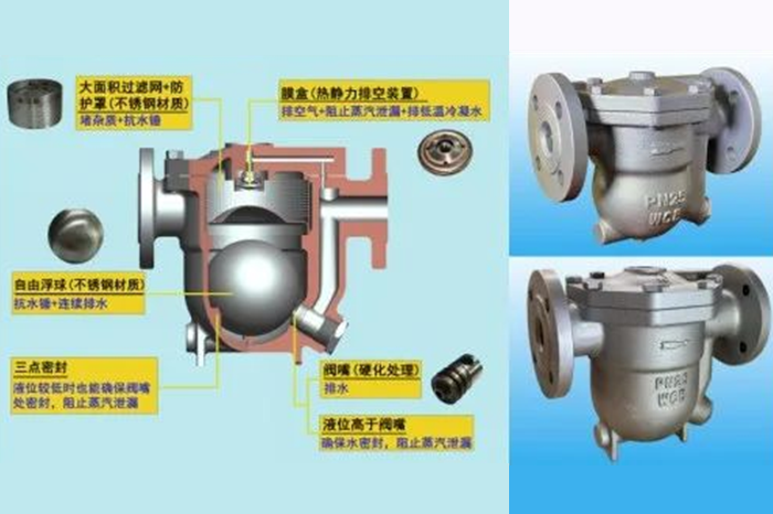 蒸汽系统节能降耗技术