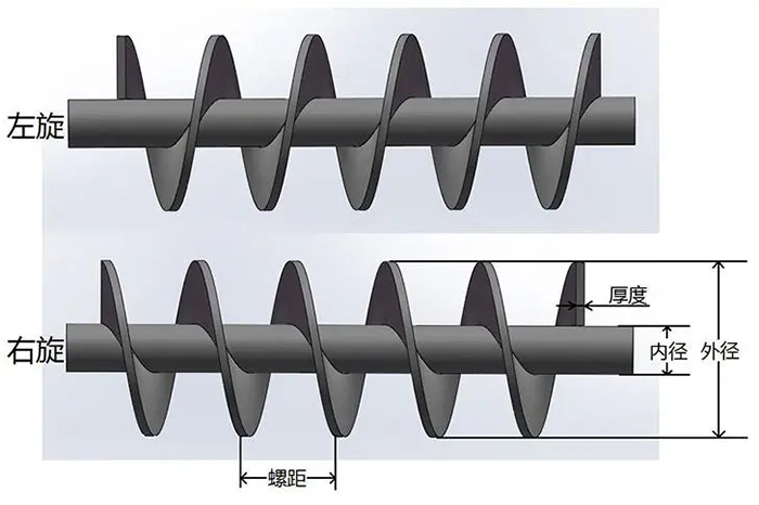 螺旋输送机